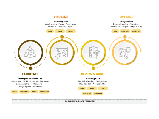 Design Process